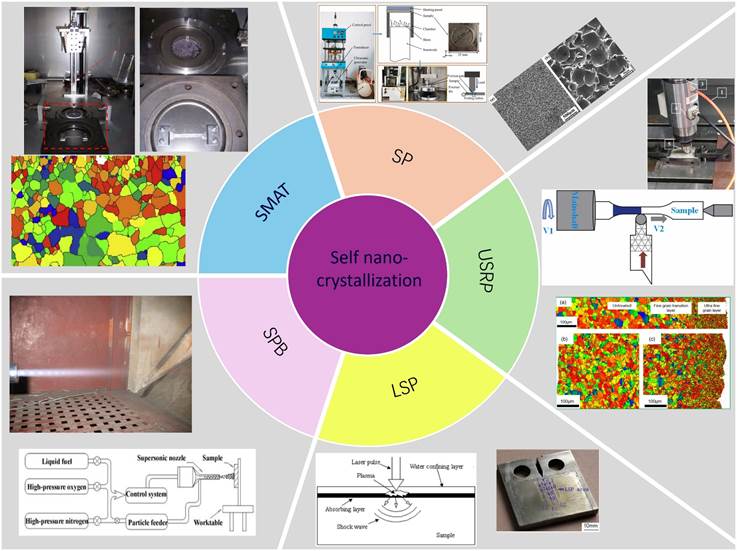 图示 AI 生成的内容可能不正确。